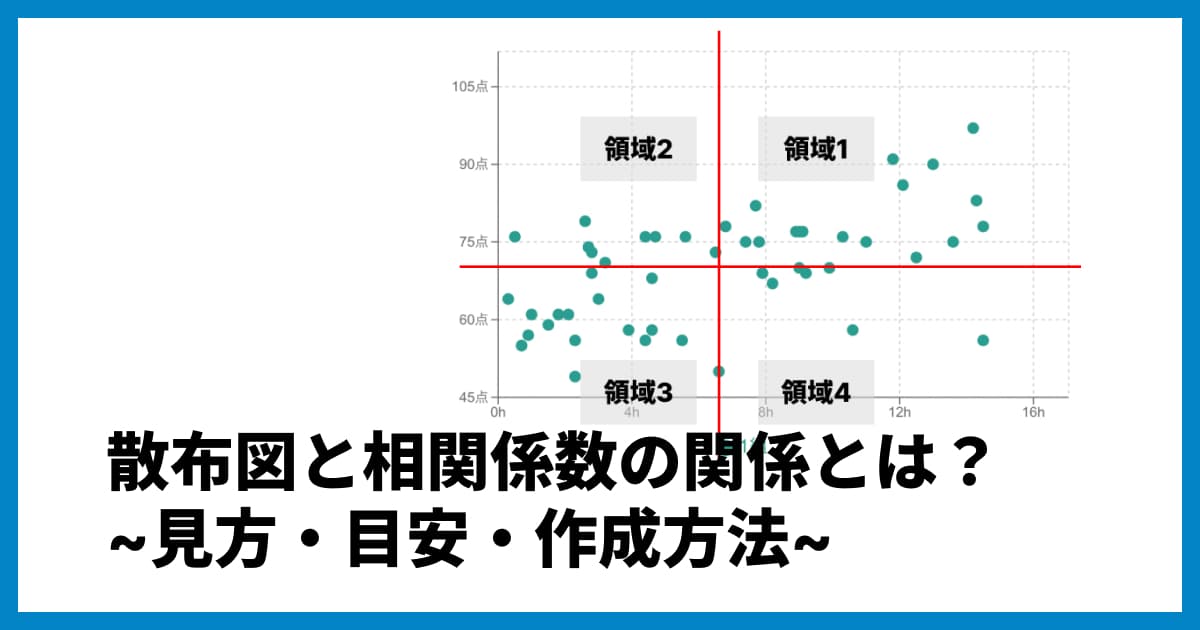 散布図と相関係数の関係とは?見方と目安、作成方法まで徹底解説